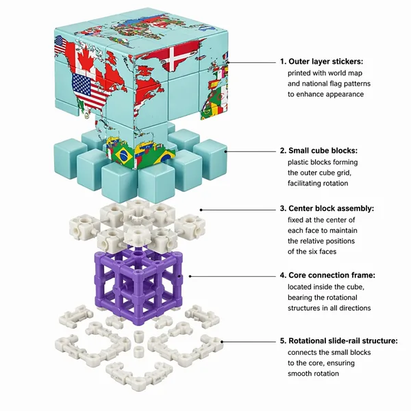 World Map & Flag Puzzle Cube - view 6